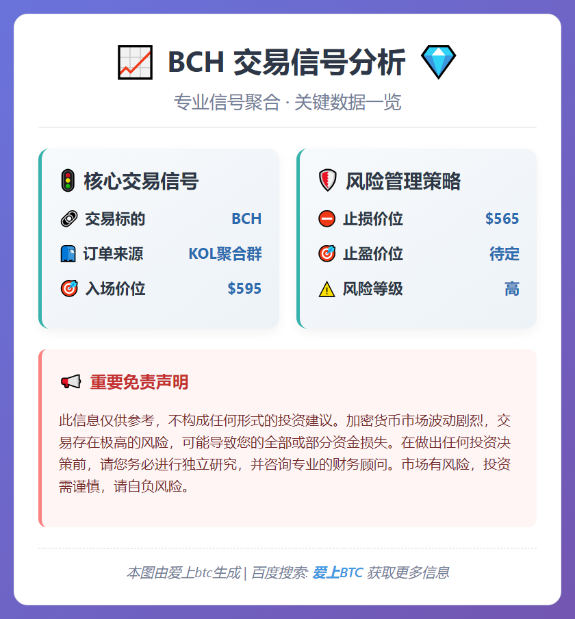 BCH交易信号