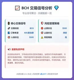 2026-01-15 22:48:15 BCH交易信号