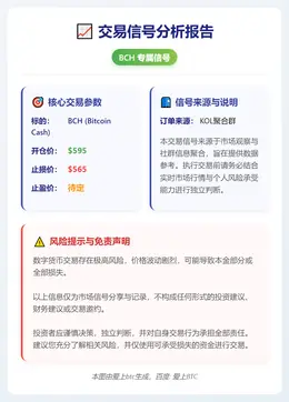 2026-01-15 22:48:22 BCH交易信号