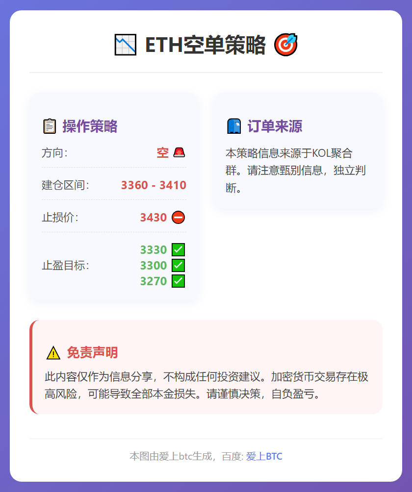 2026-01-15 22:48:28 ETH空单策略