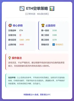 2026-01-15 22:48:38 ETH空单策略