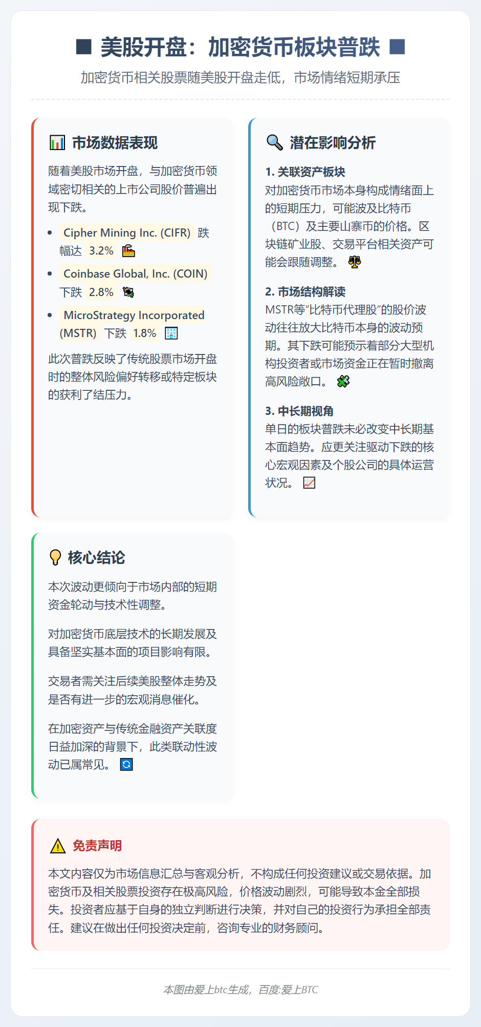 美股开盘：加密货币板块普跌