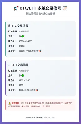 2026-01-15 22:53:21 BTC/ETH多单交易信号