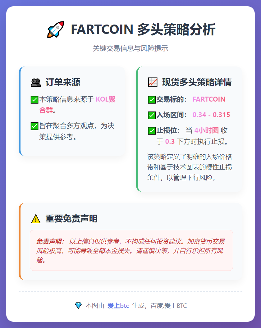 2026-01-15 22:55:07 FARTCOIN多头策略