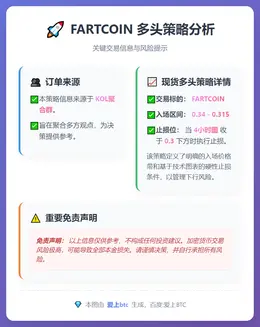 2026-01-15 22:55:07 FARTCOIN多头策略