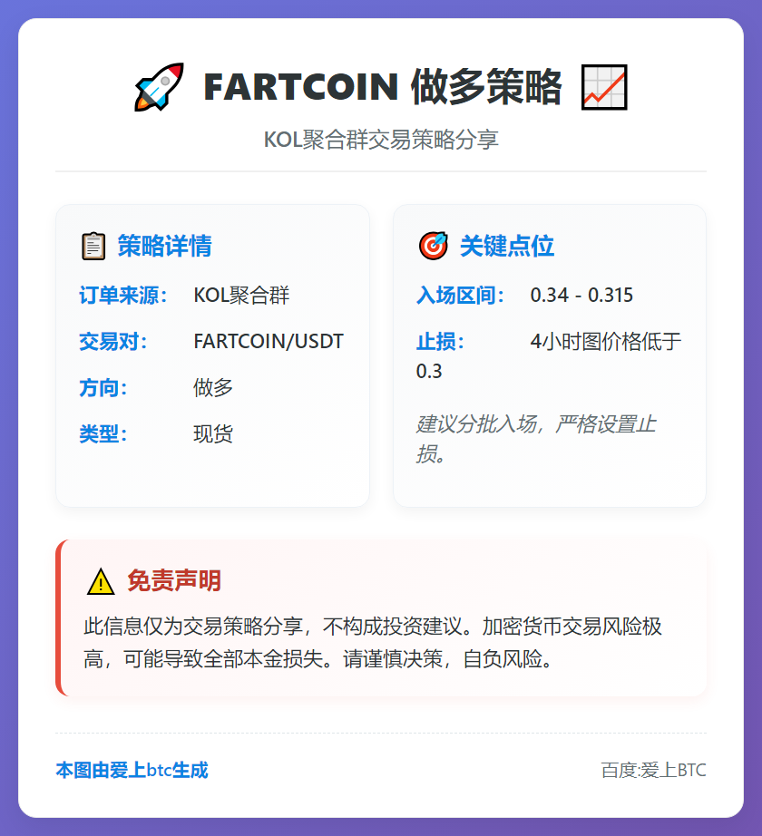 FARTCOIN 做多策略