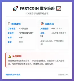2026-01-15 22:55:17 FARTCOIN 做多策略