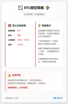 2026-01-15 22:55:43 BTC做空策略