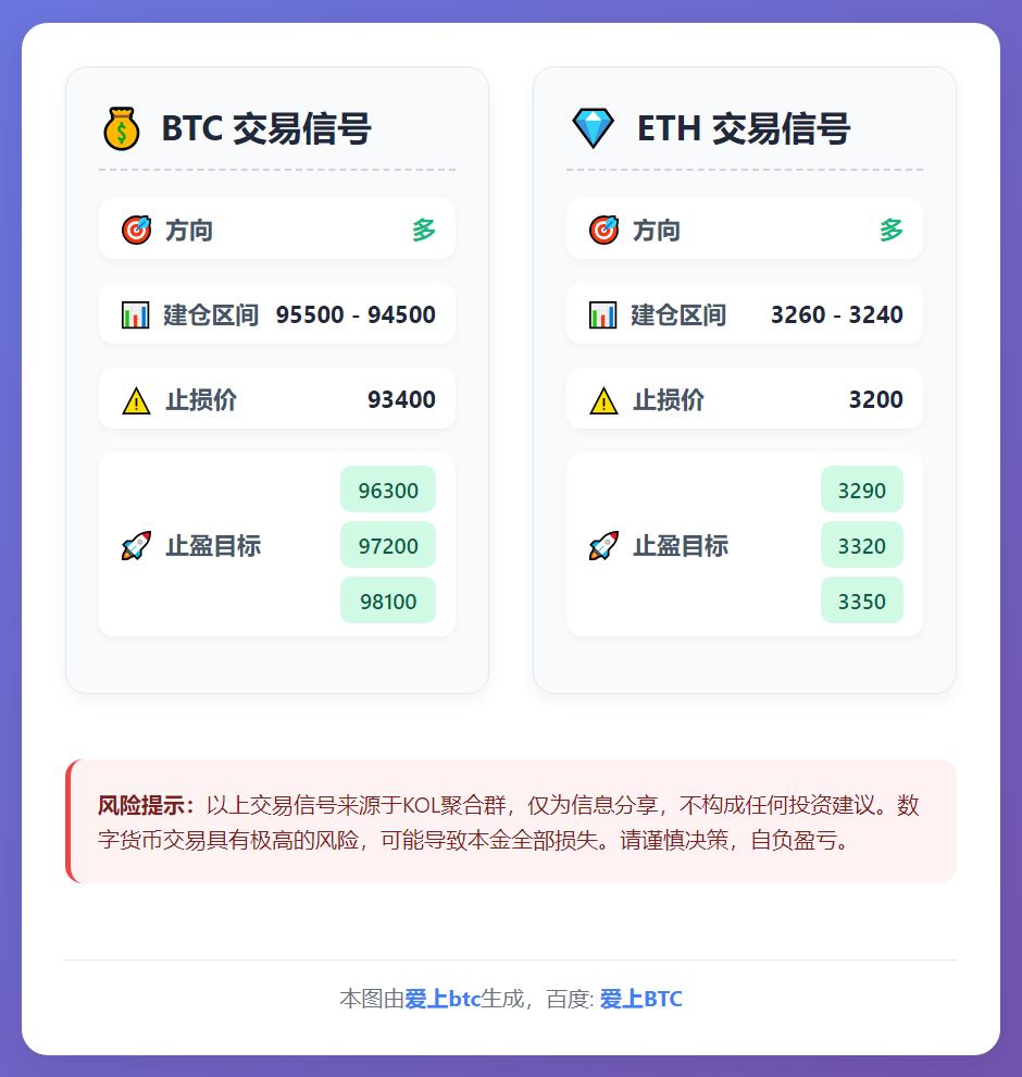 BTC/ETH交易信号