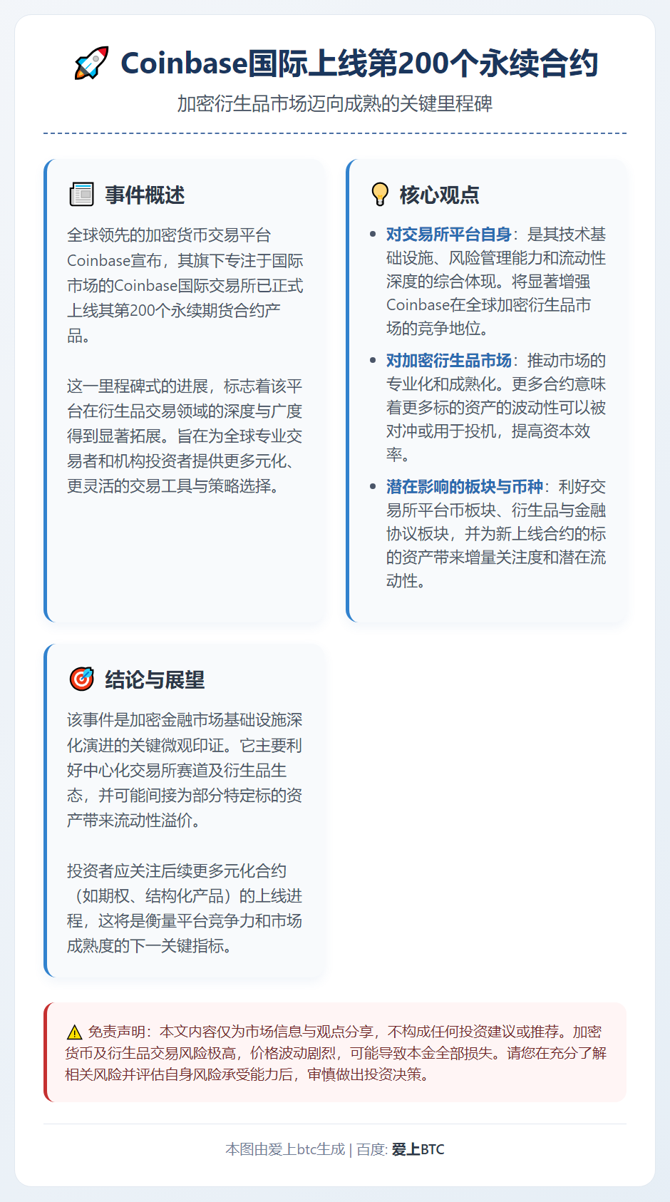 Coinbase国际上线第200个永续合约