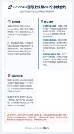 Coinbase国际上线第200个永续合约