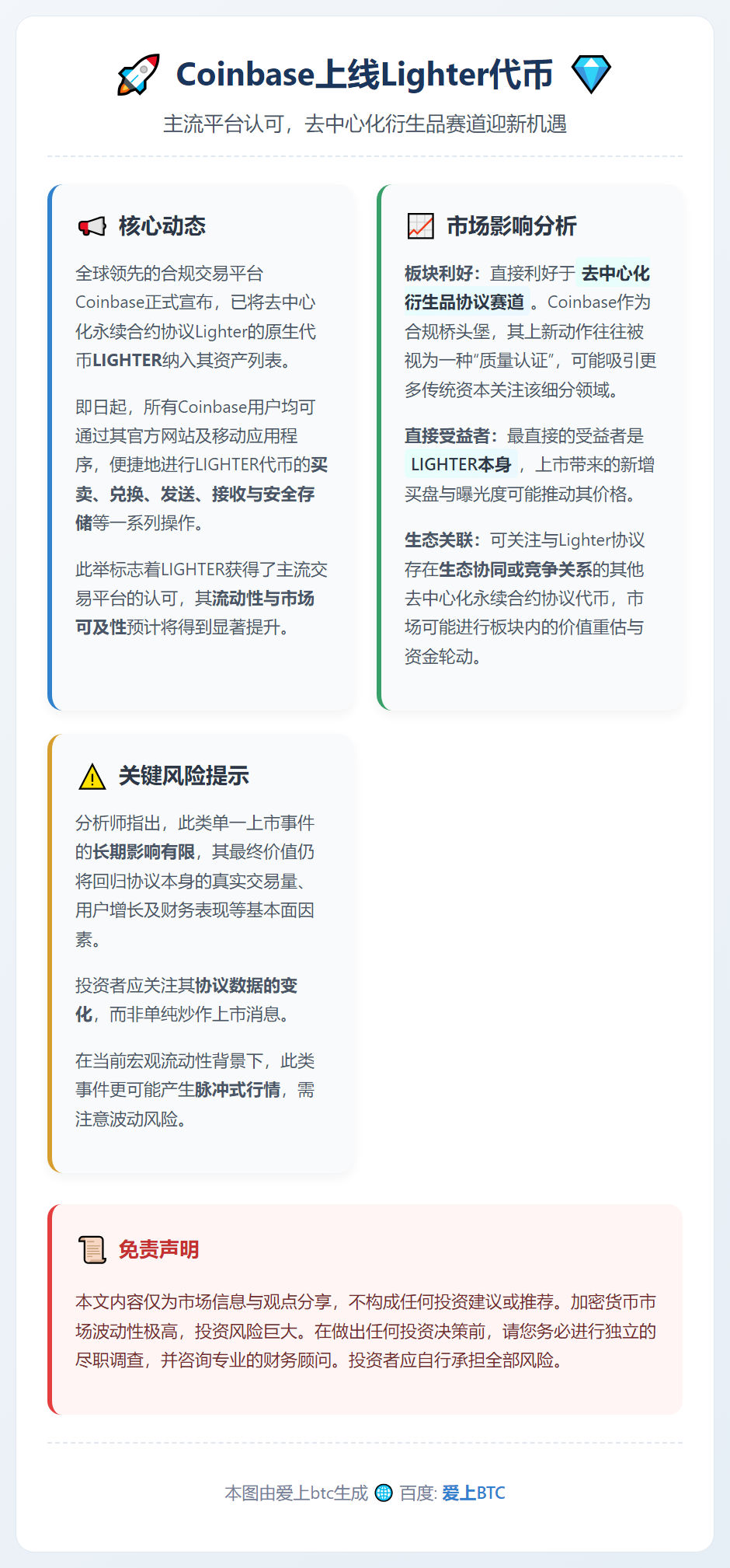 Coinbase上线Lighter代币