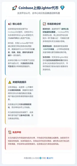 Coinbase上线Lighter代币