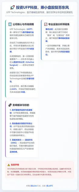 投资UFP科技，乘小盘股复苏东风