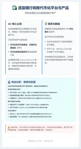 道富银行将推代币化平台与产品