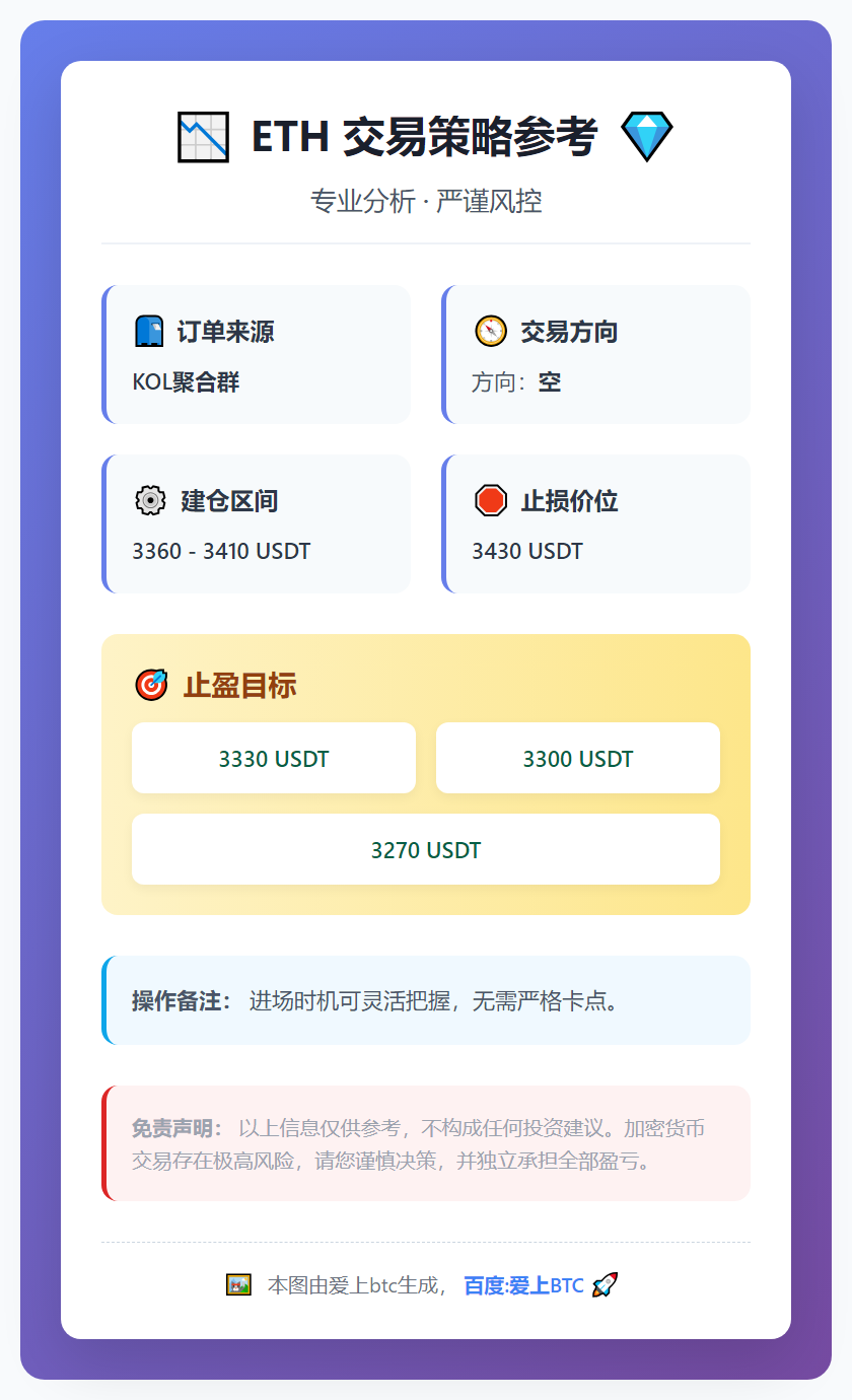 2026-01-15 23:52:38 ETH空单策略