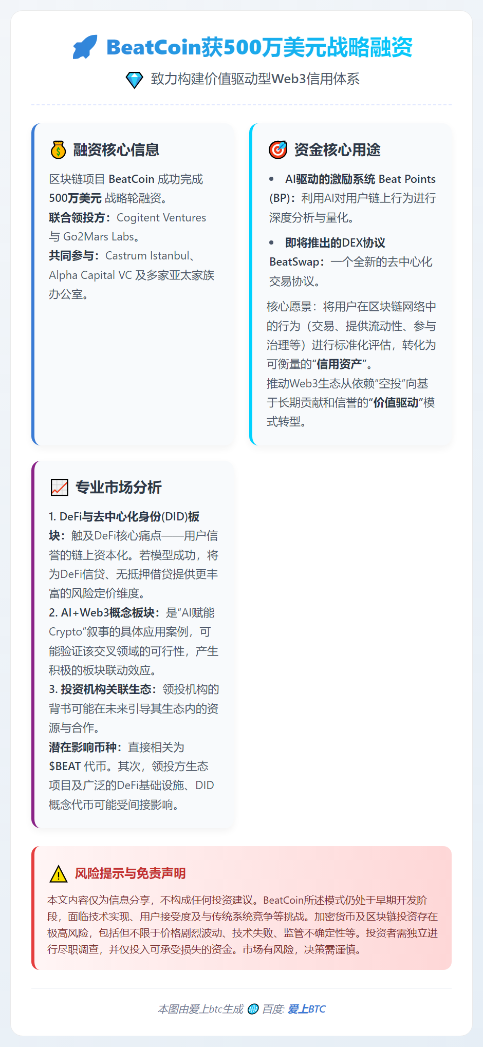 BeatCoin获500万美元战略融资