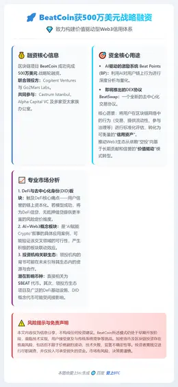 BeatCoin获500万美元战略融资