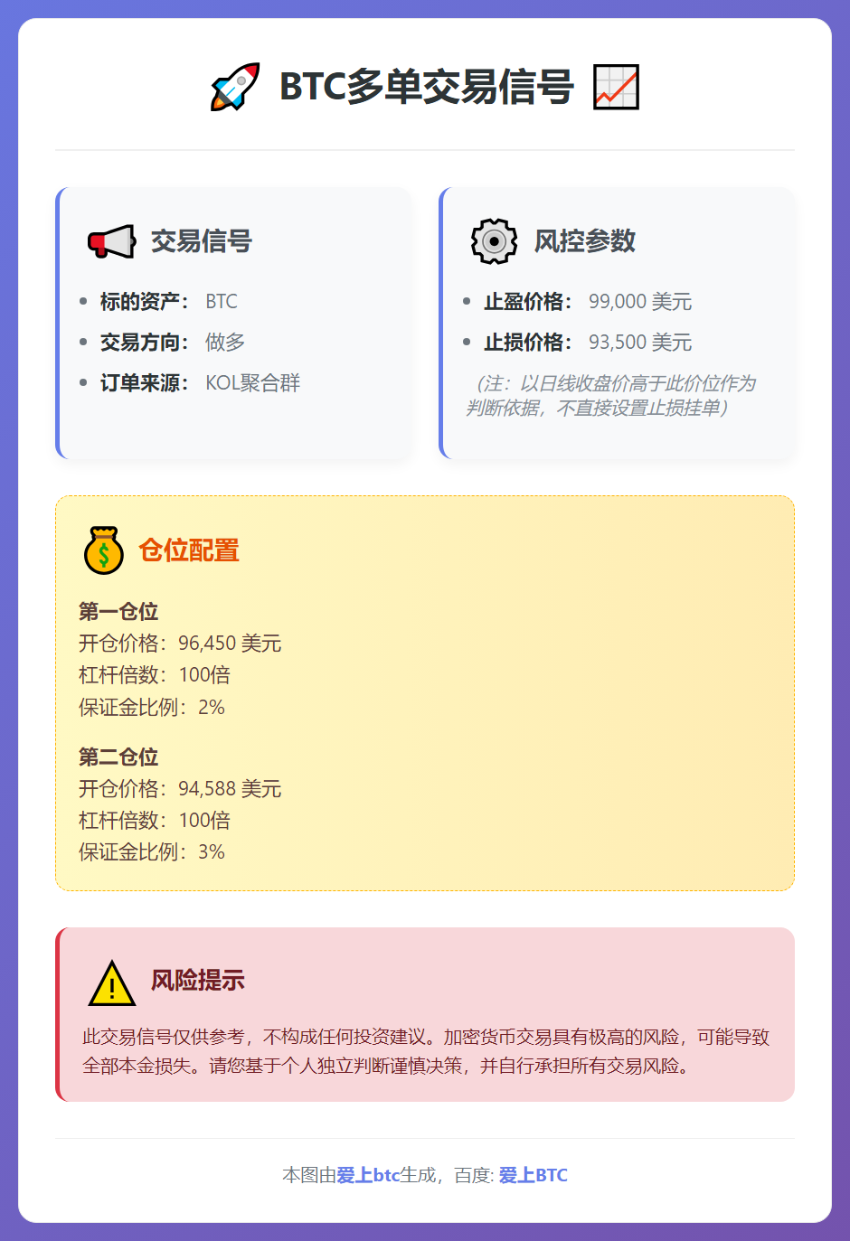 2026-01-16 00:07:02 BTC多单交易信号