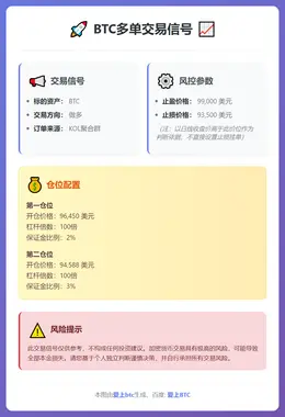 2026-01-16 00:07:02 BTC多单交易信号