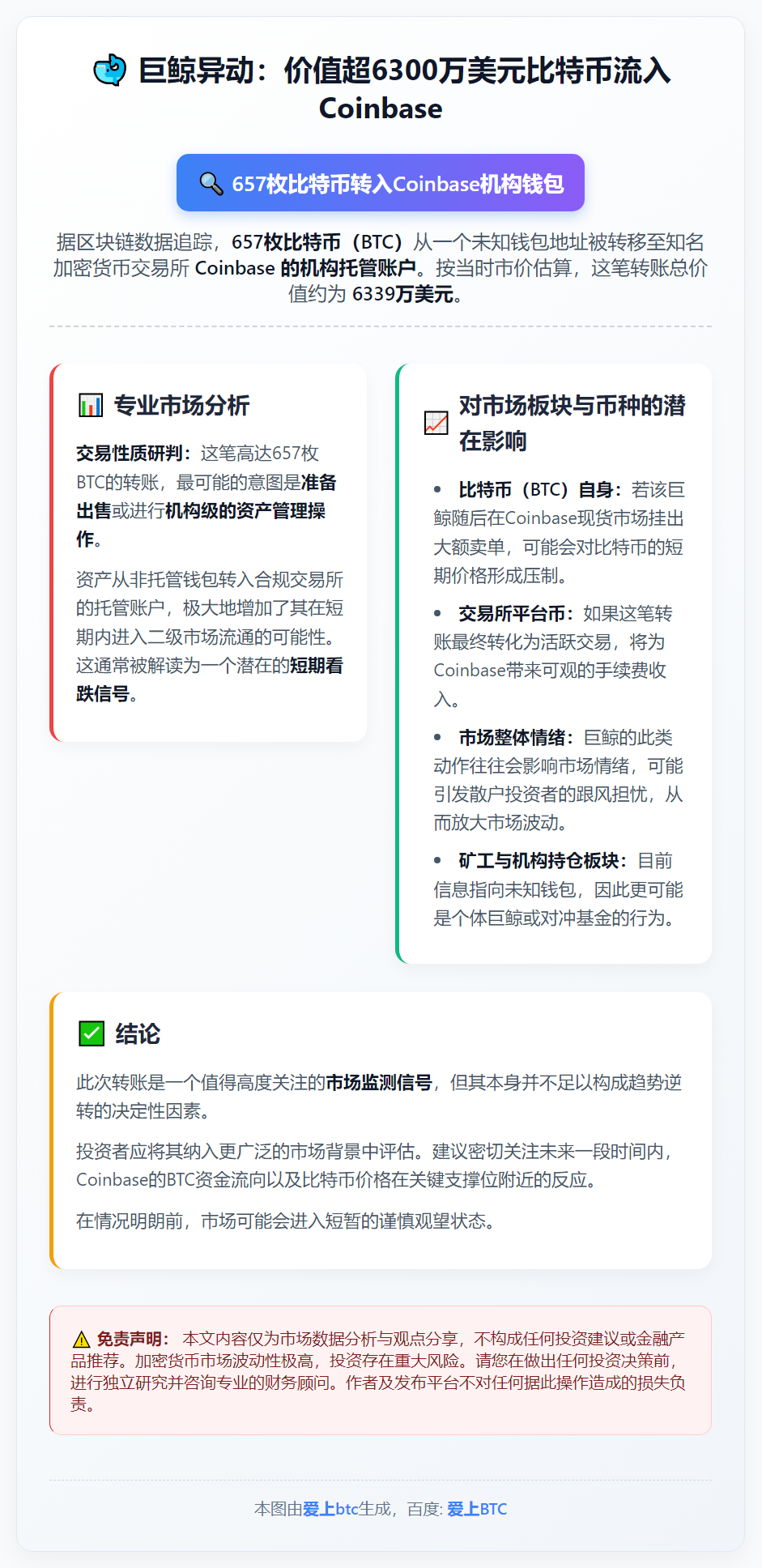 657枚比特币转入Coinbase机构钱包