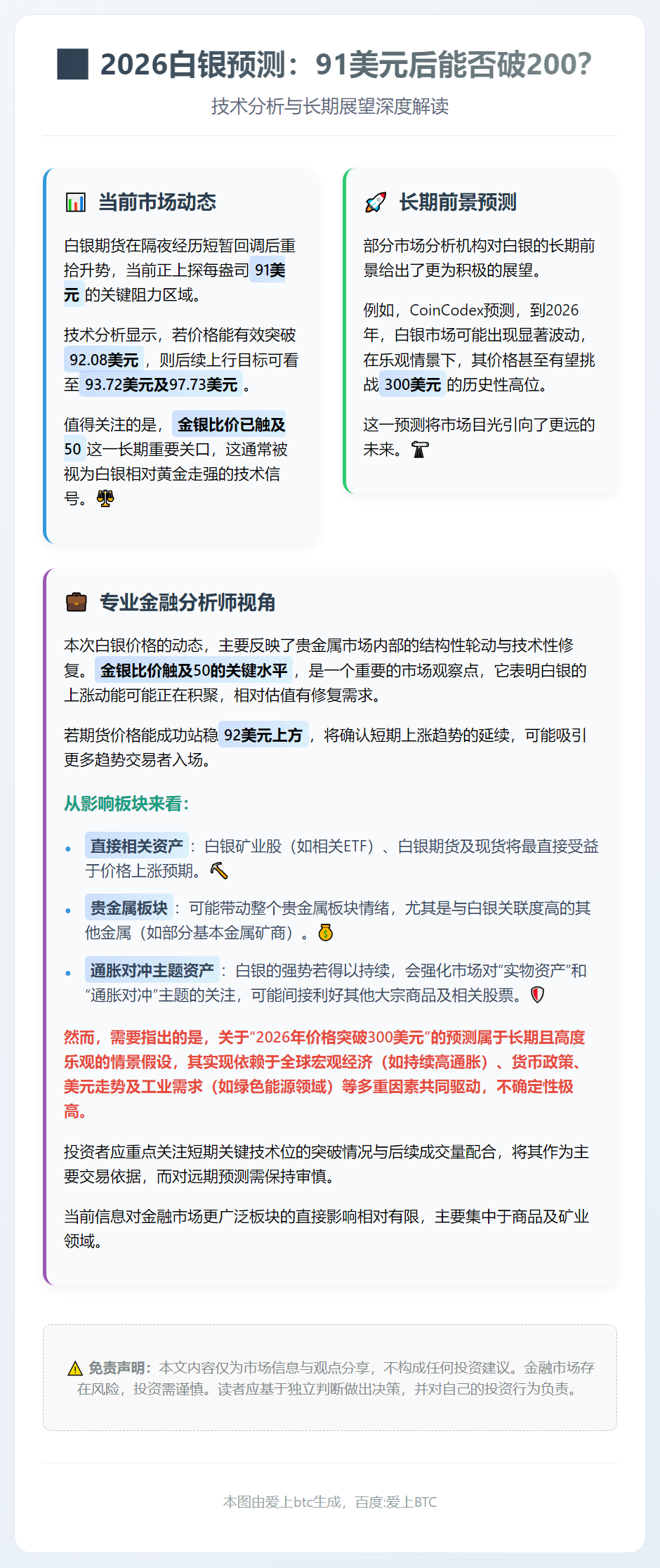2026白银预测：91美元后能否破200？