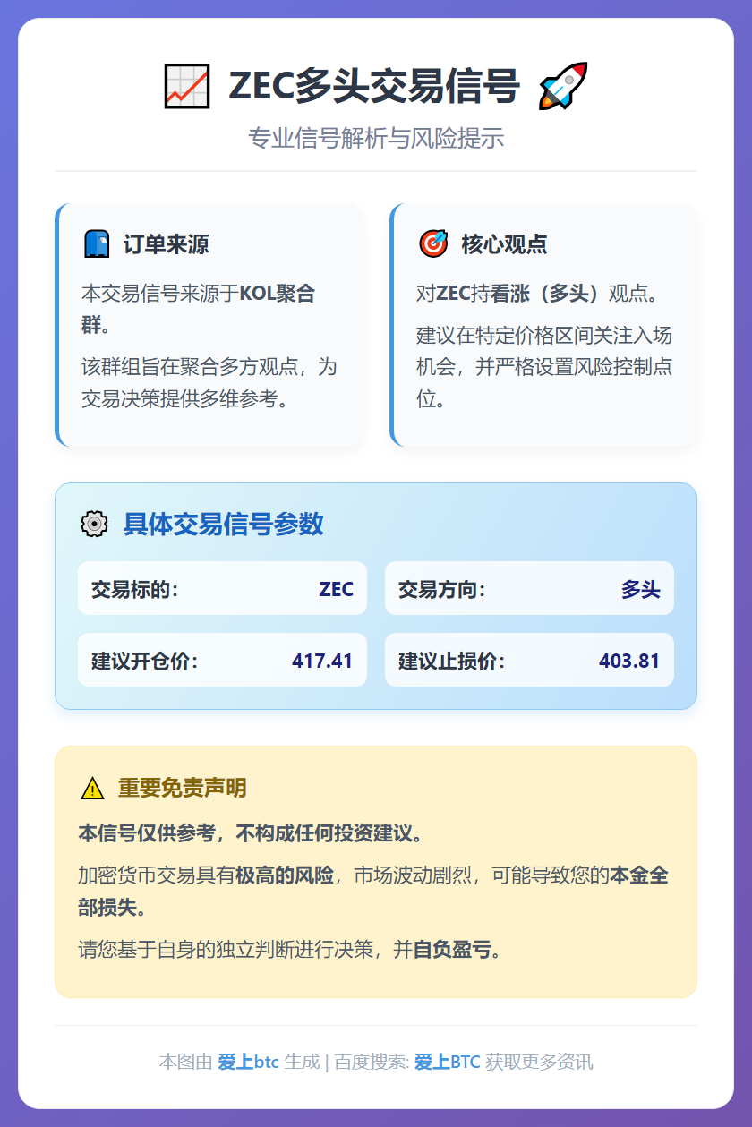 2026-01-16 00:53:10 ZEC多头交易信号