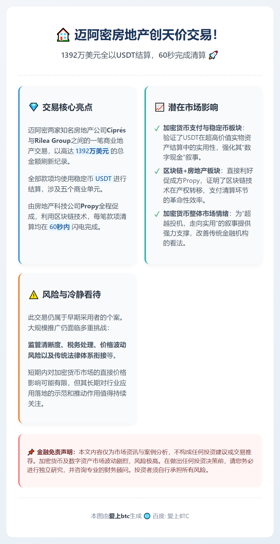 迈阿密1400万美元加密货币房产交易创纪录