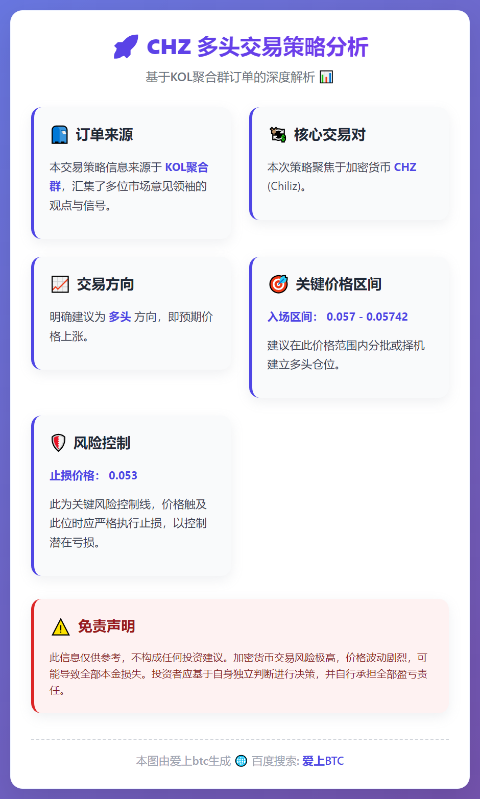 2026-01-16 01:35:32 CHZ多头交易策略
