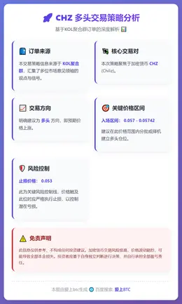 2026-01-16 01:35:32 CHZ多头交易策略