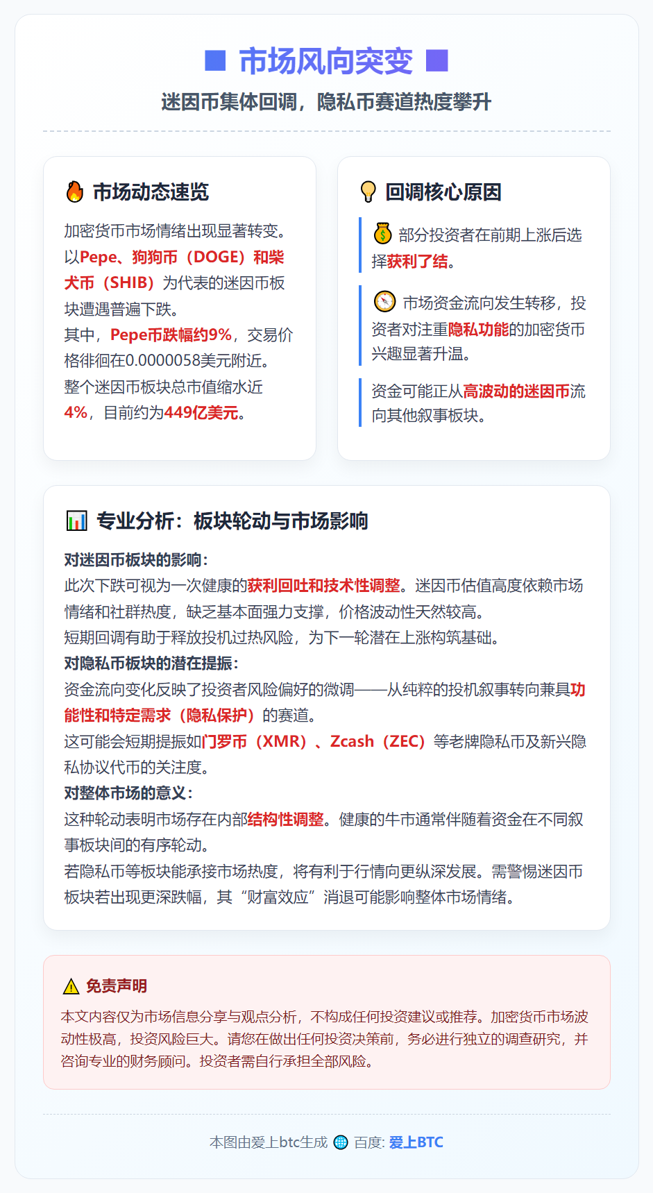 Pepe币价跌9%