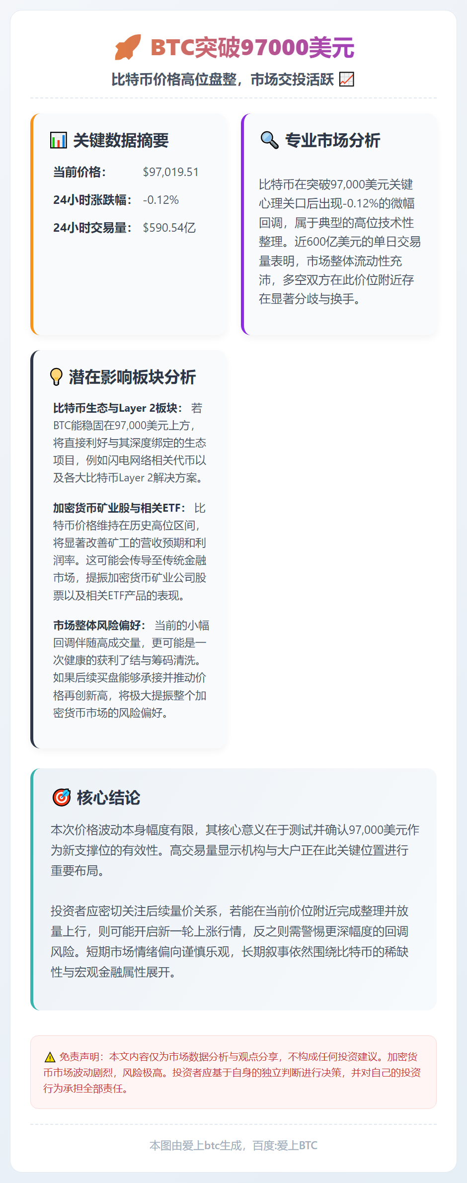 BTC突破97000美元