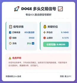2026-01-16 02:15:11 DOGE多头信号