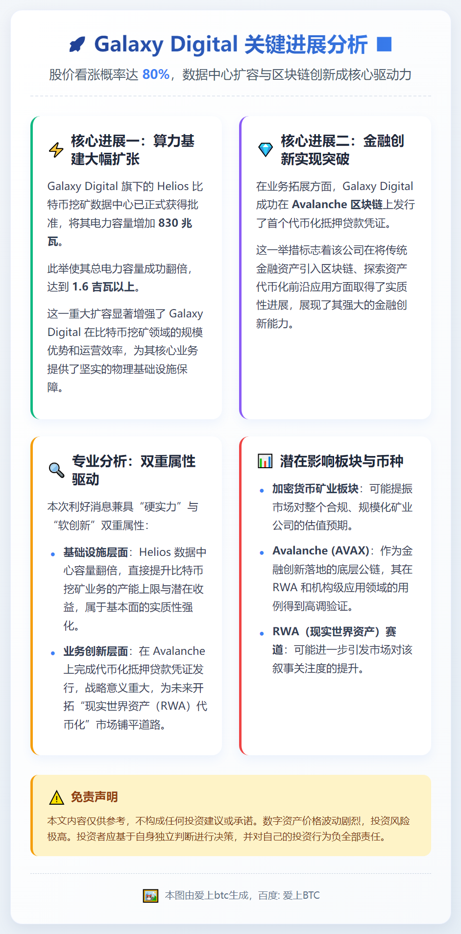 Galaxy Digital获德州电力扩容许可
