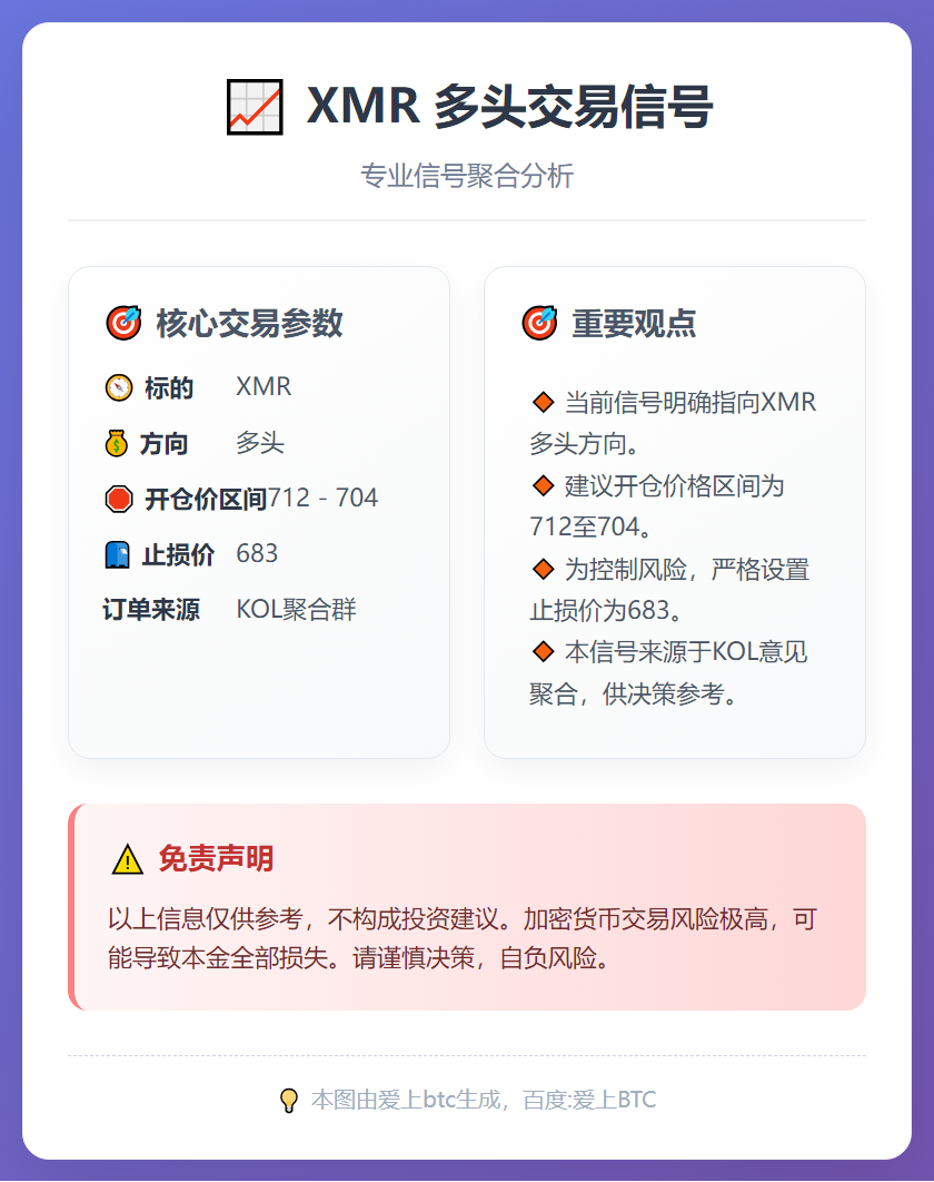 XMR多头交易信号