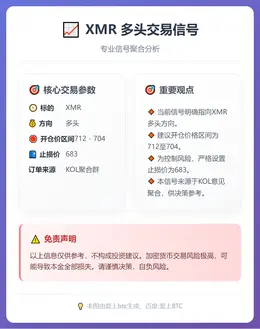 2026-01-16 02:29:27 XMR多头交易信号
