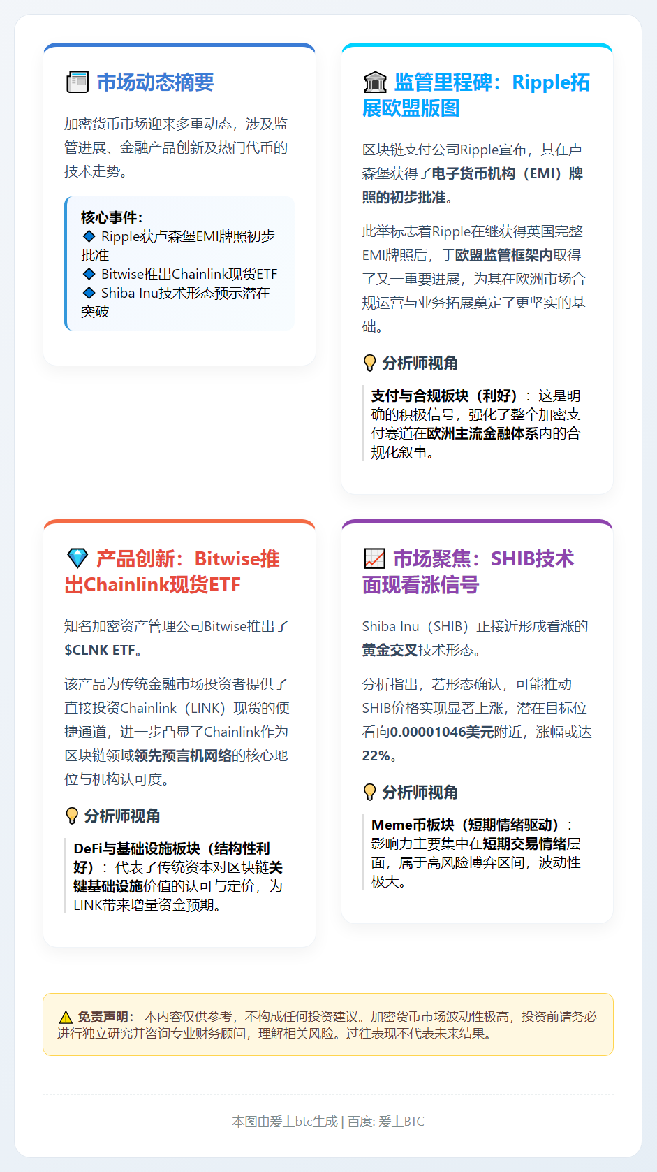 瑞波币获欧盟牌照，柴犬币迎黄金交叉，Bitwise推LINK