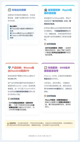 瑞波币获欧盟牌照，柴犬币迎黄金交叉，Bitwise推LINK