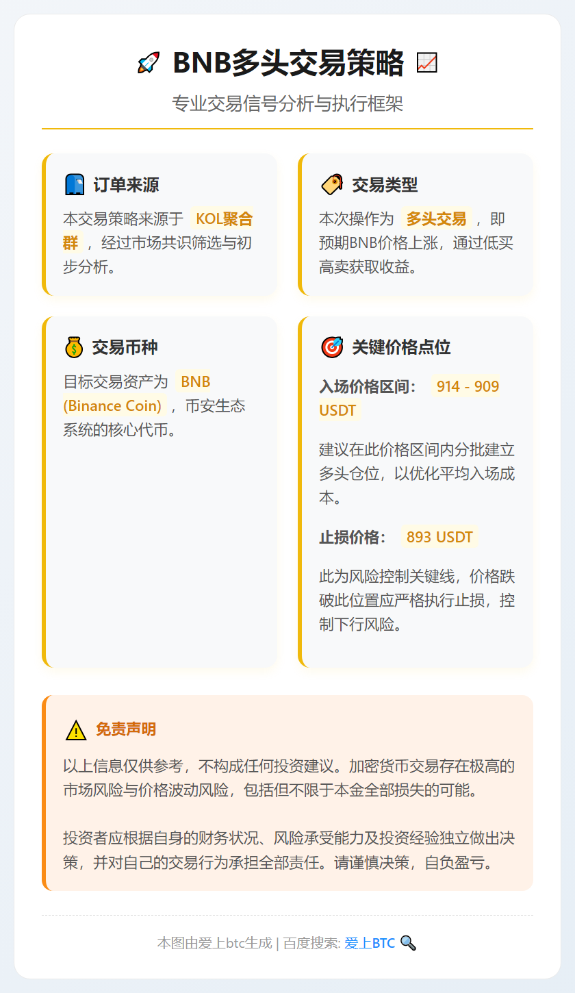 2026-01-16 03:05:59 BNB多头交易策略