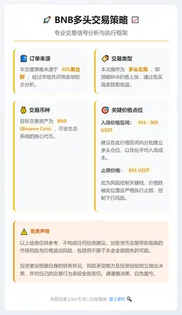 2026-01-16 03:05:59 BNB多头交易策略