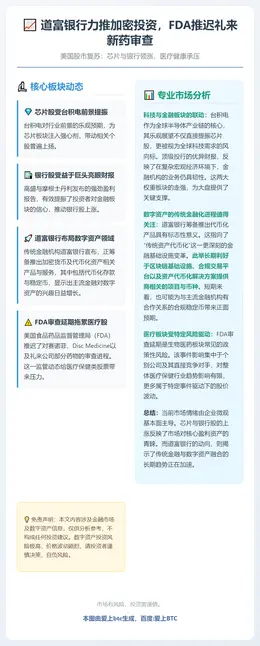 道富银行力推加密投资，FDA推迟礼来新药审查
