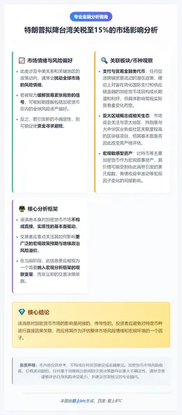 特朗普拟降台湾关税至15%