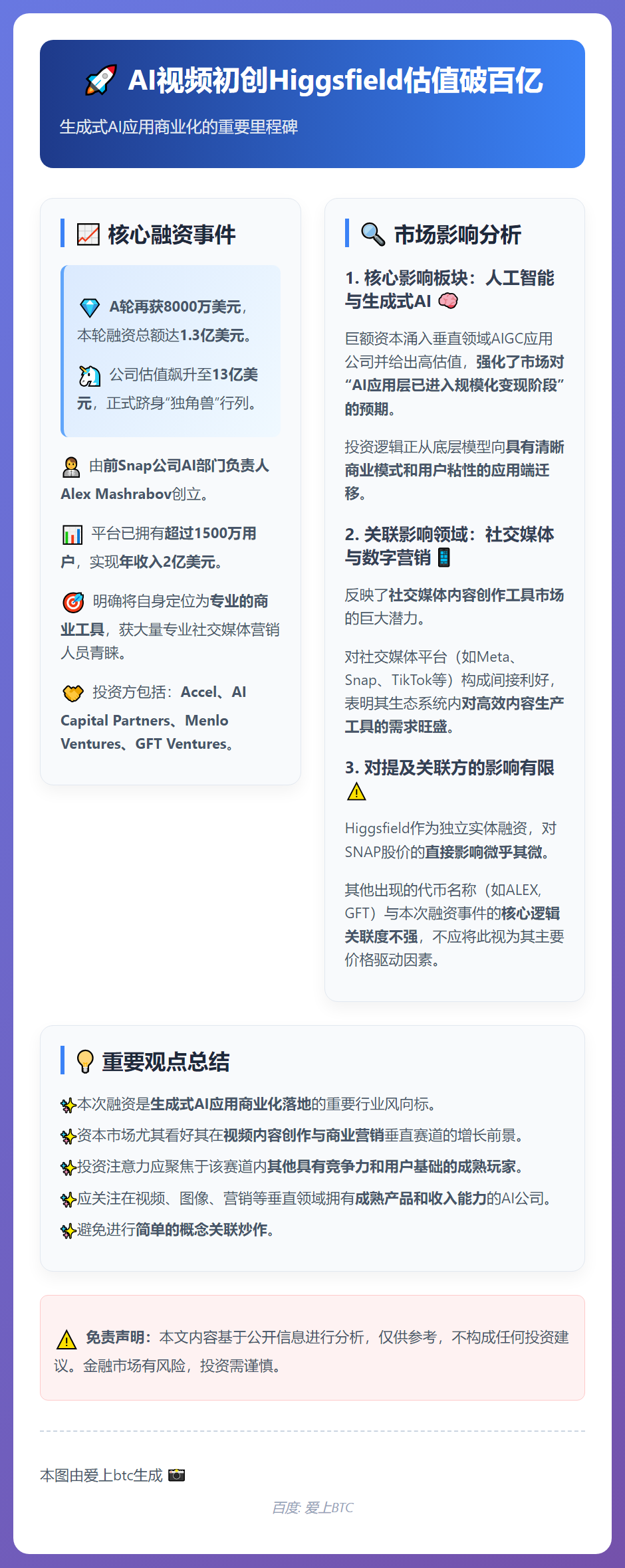 AI视频初创Higgsfield估值破百亿