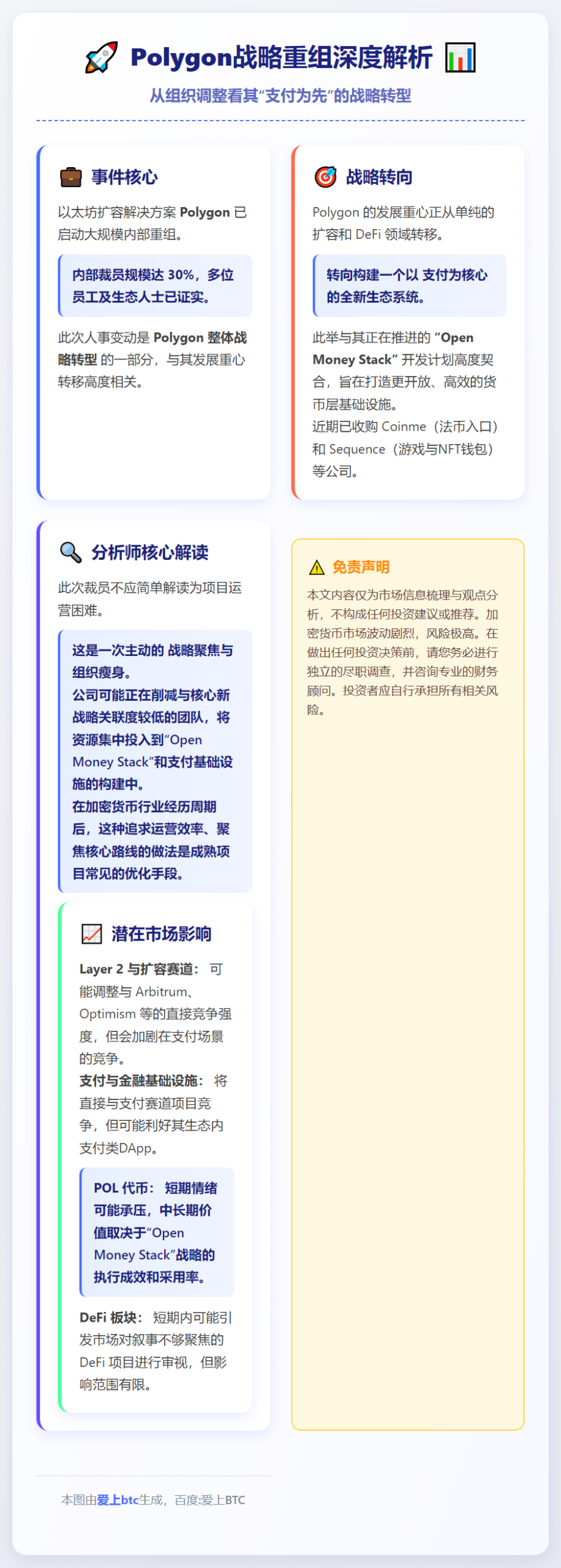 Polygon裁员近30%