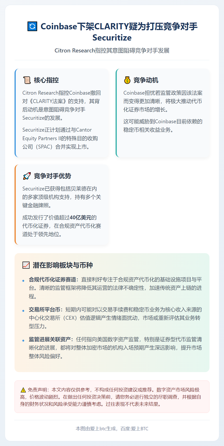 Coinbase下架CLARITY疑为打压竞争对手Secur