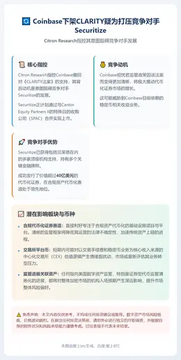 Coinbase下架CLARITY疑为打压竞争对手Secur