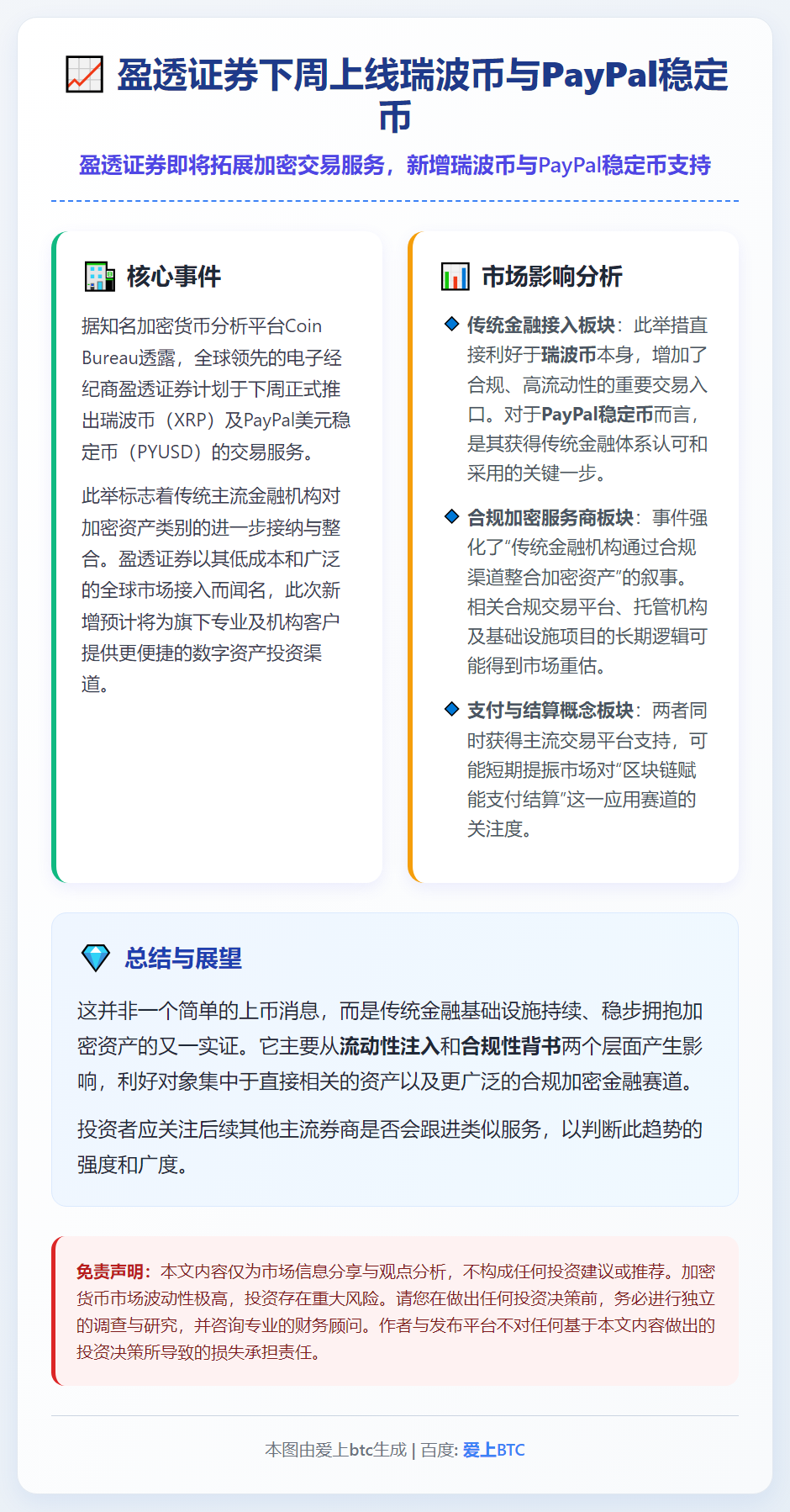 盈透证券下周上线瑞波币与PayPal稳定币