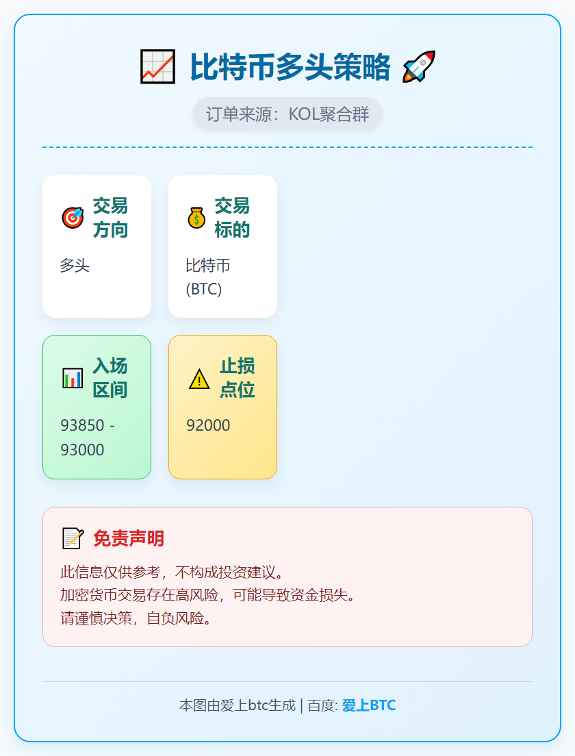 比特币多头策略