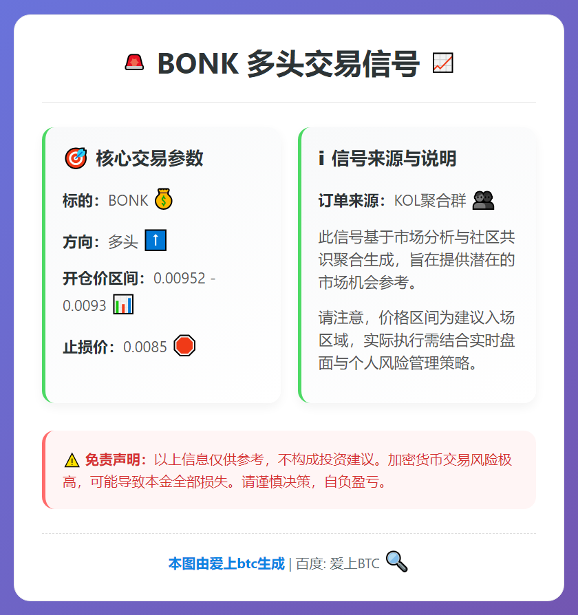 2026-01-16 04:33:15 BONK多头交易信号