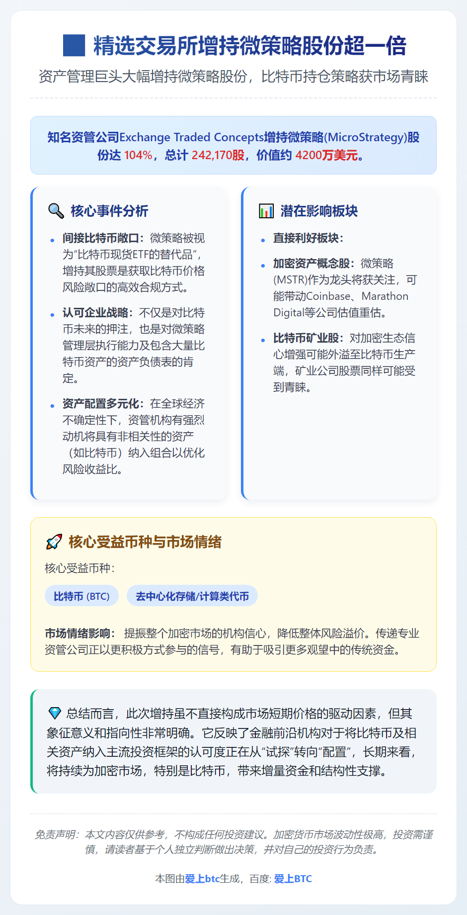 精选交易所增持微策略股份超一倍